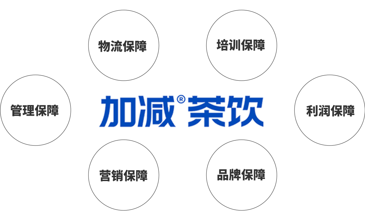 Stake茶饮加盟优势