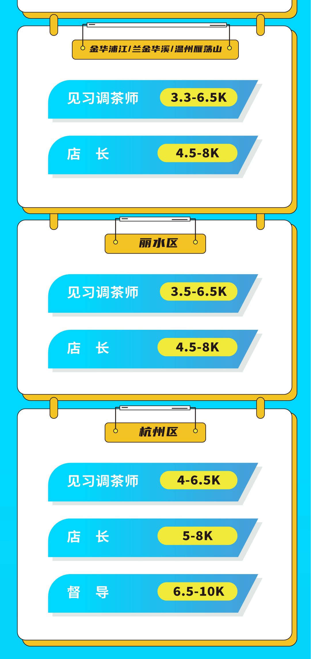 Stake奶茶招聘